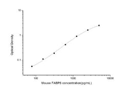 Novus Biologicals&trade;&nbsp;Mouse FABP6 ELISA Kit (Colorimetric)